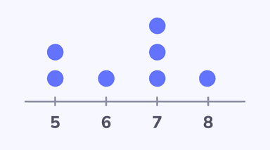 Line plots