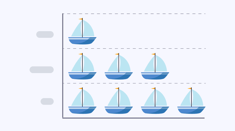 Picture graphs