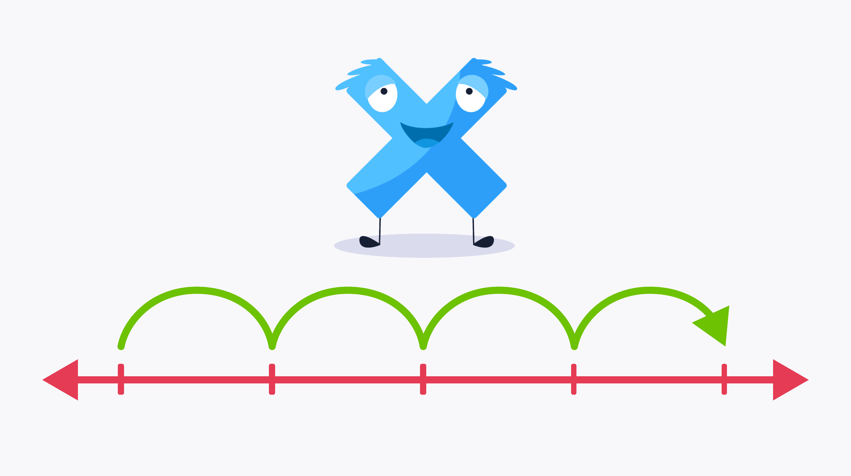 Multiplication on the number line