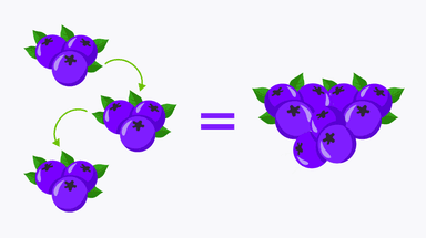 Multiplication in contexts