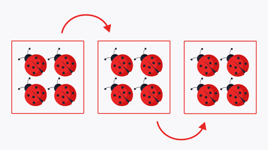 Commutative property of multiplication