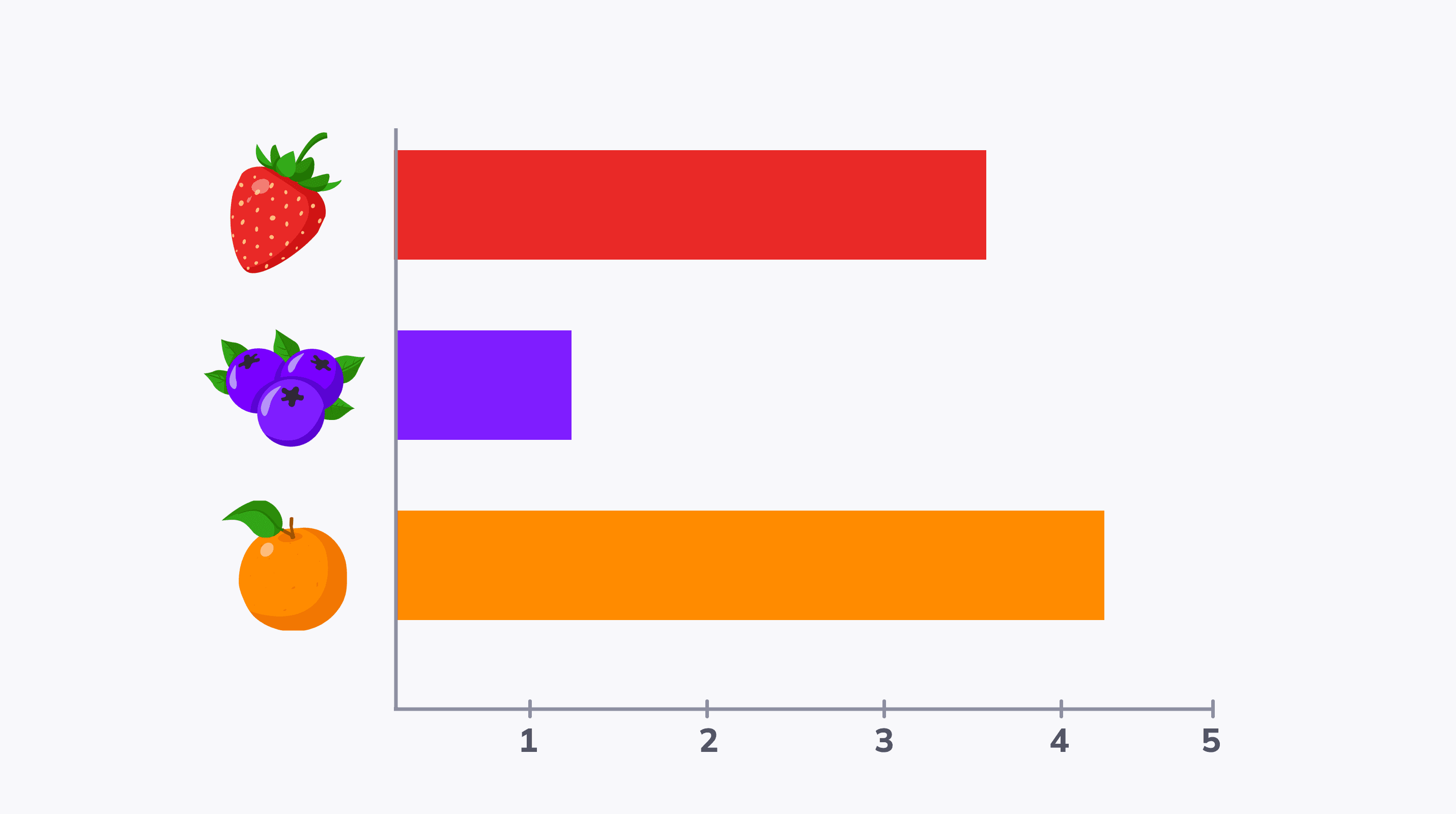 Bar graphs