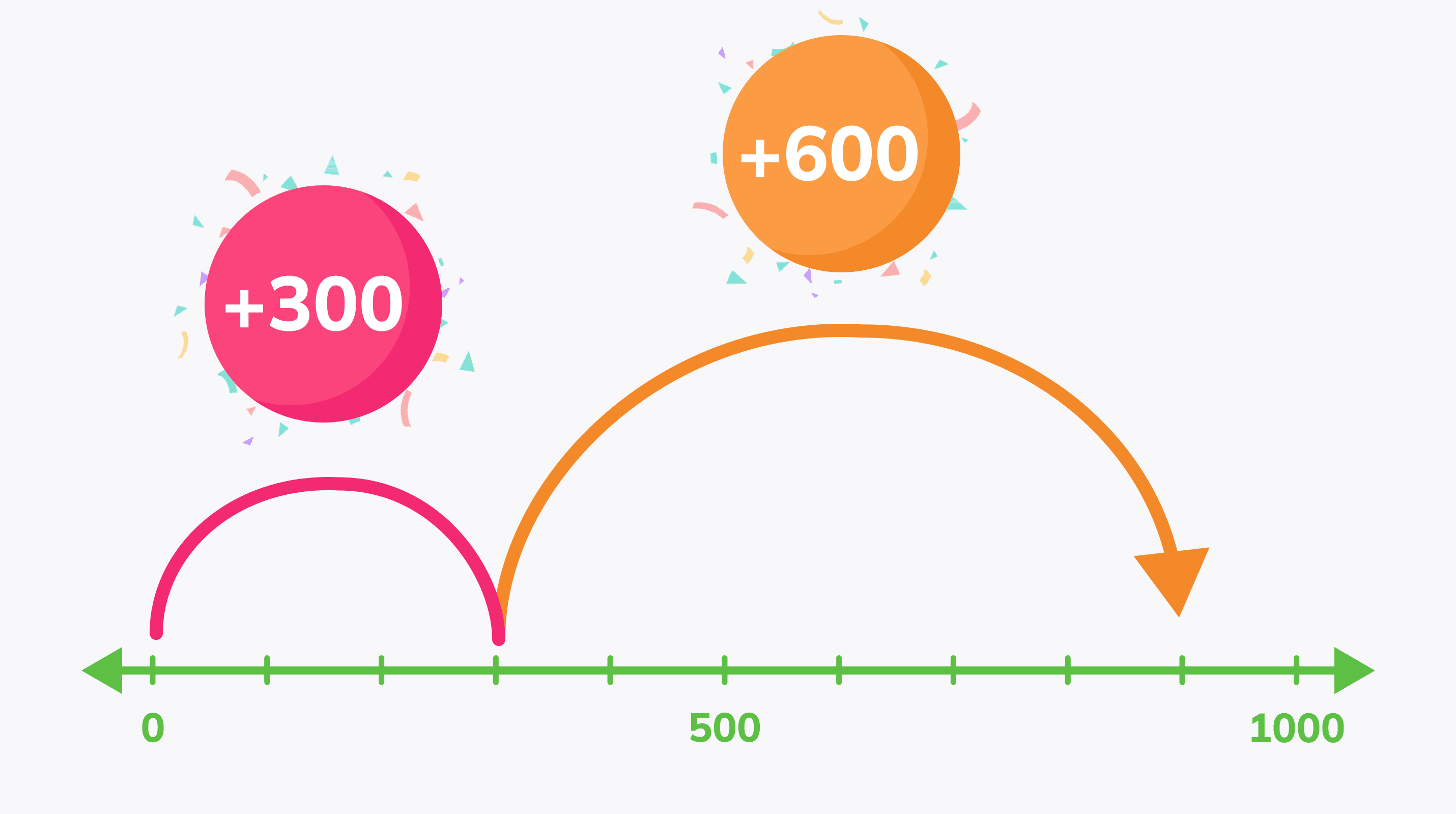 Counting patterns within 1000