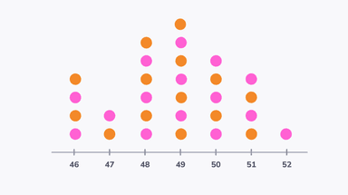 Line plots