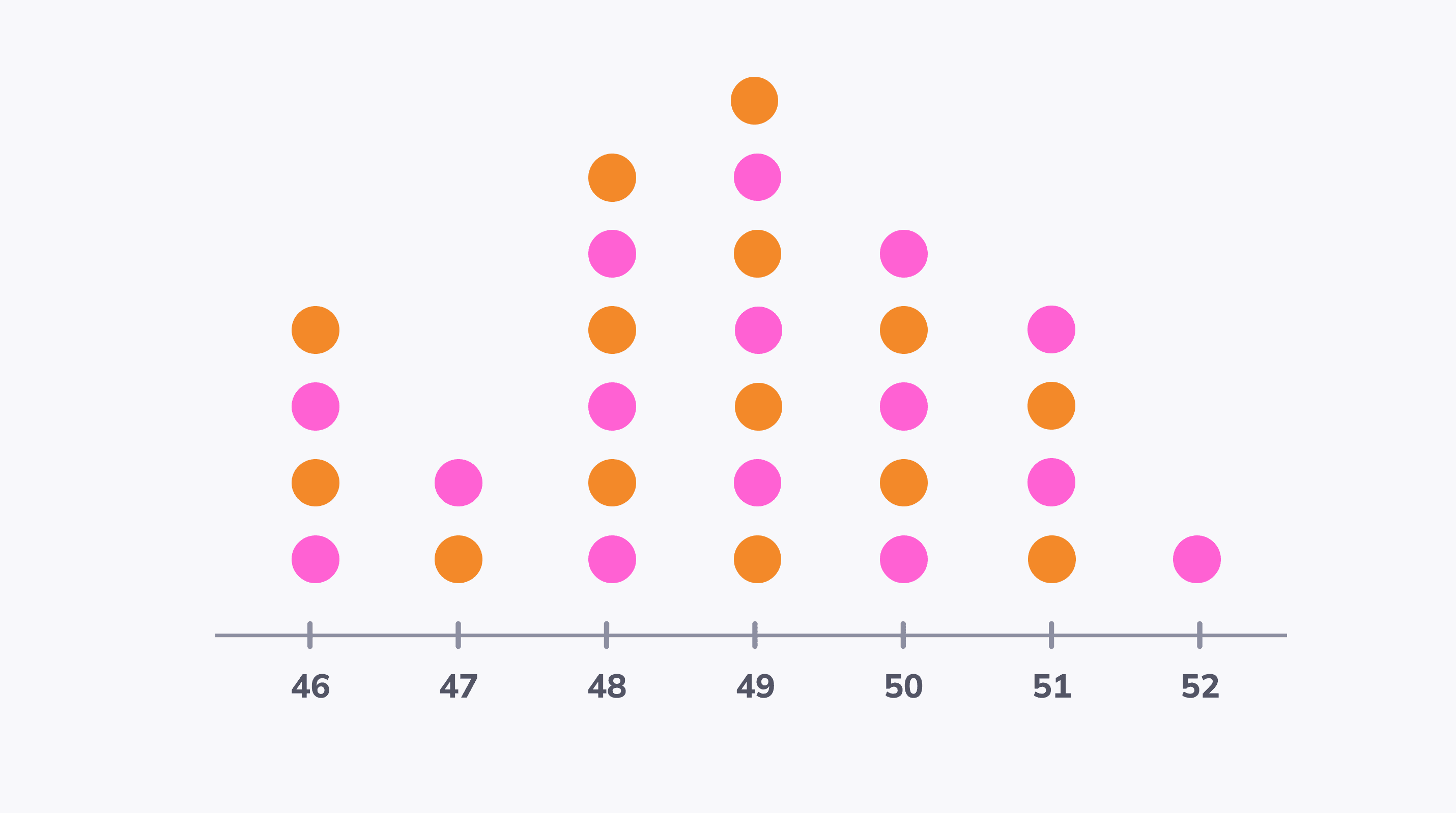 Line plots