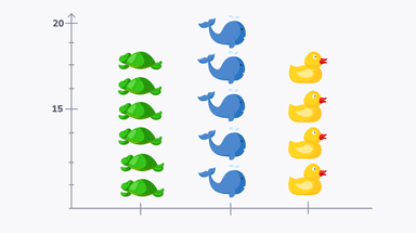 Picture graphs