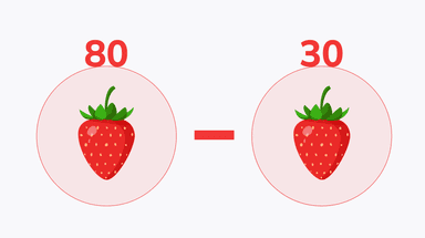 Addition and subtraction within 100 word problems