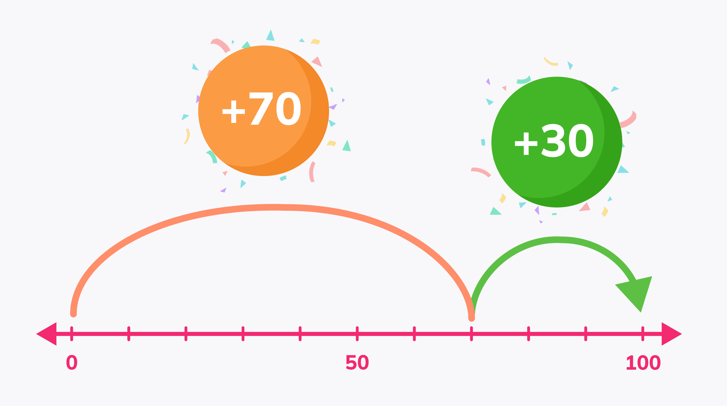 Strategies for adding within 100