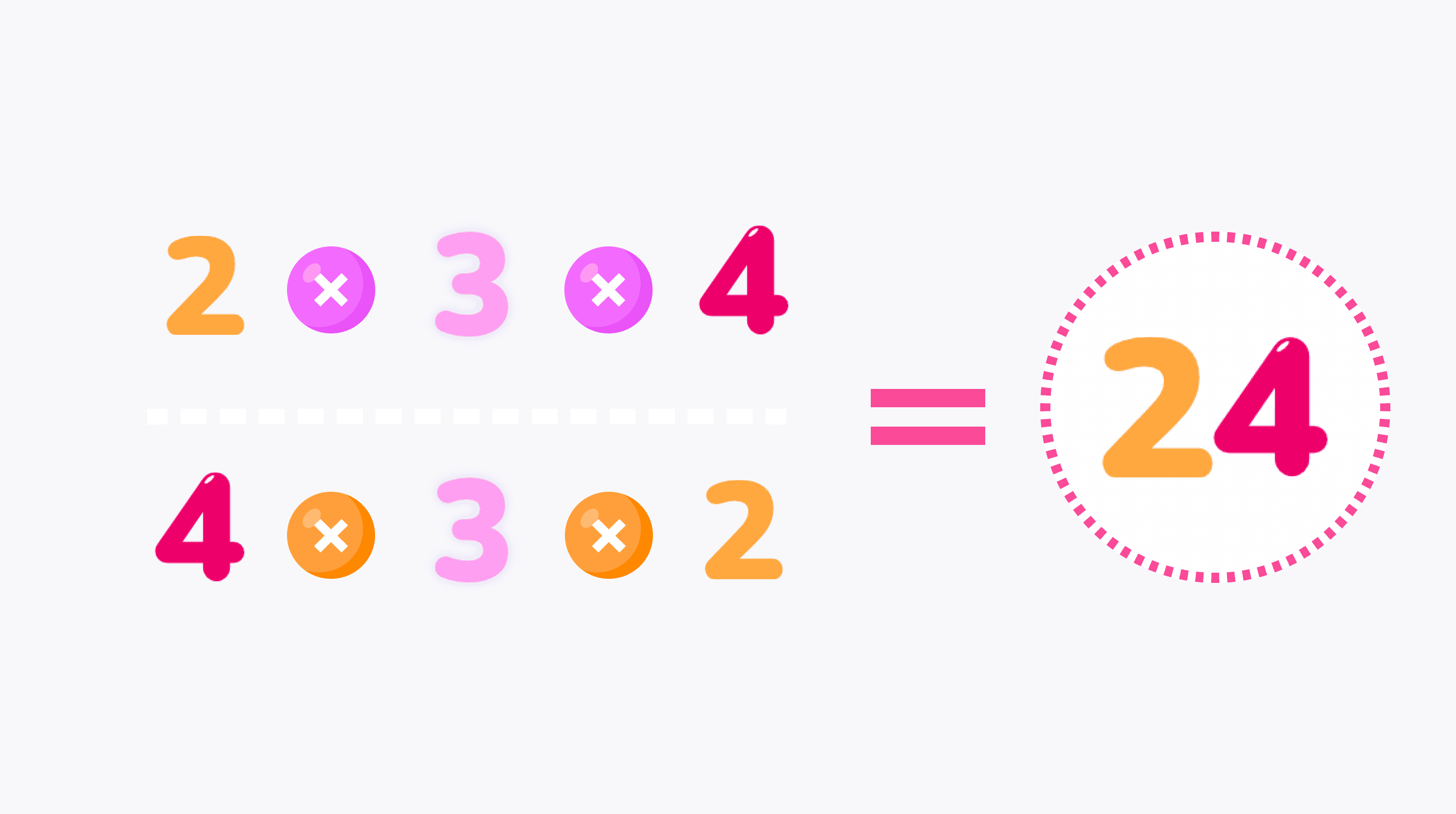 Associative property of multiplication