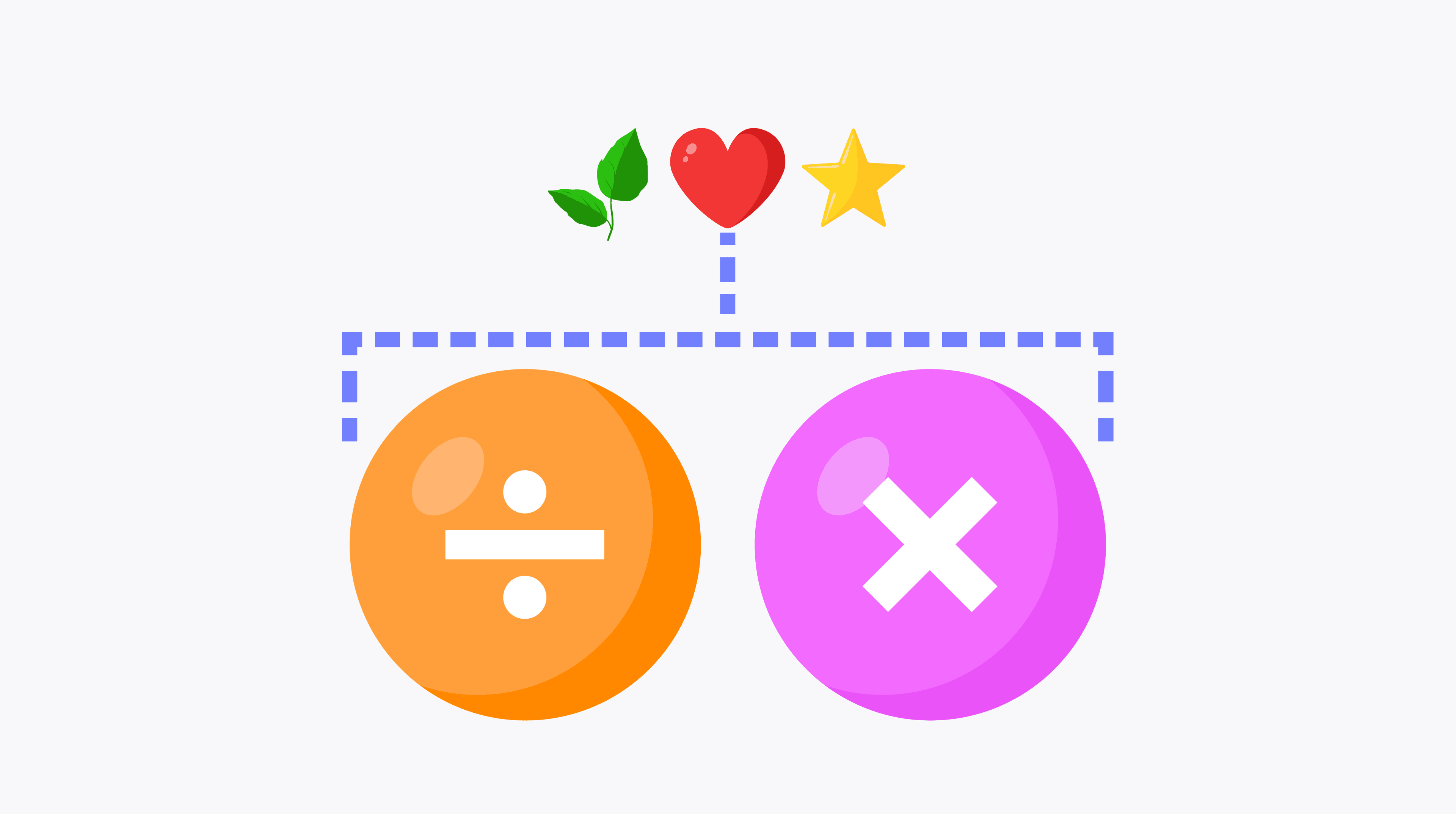 Relating multiplication and division