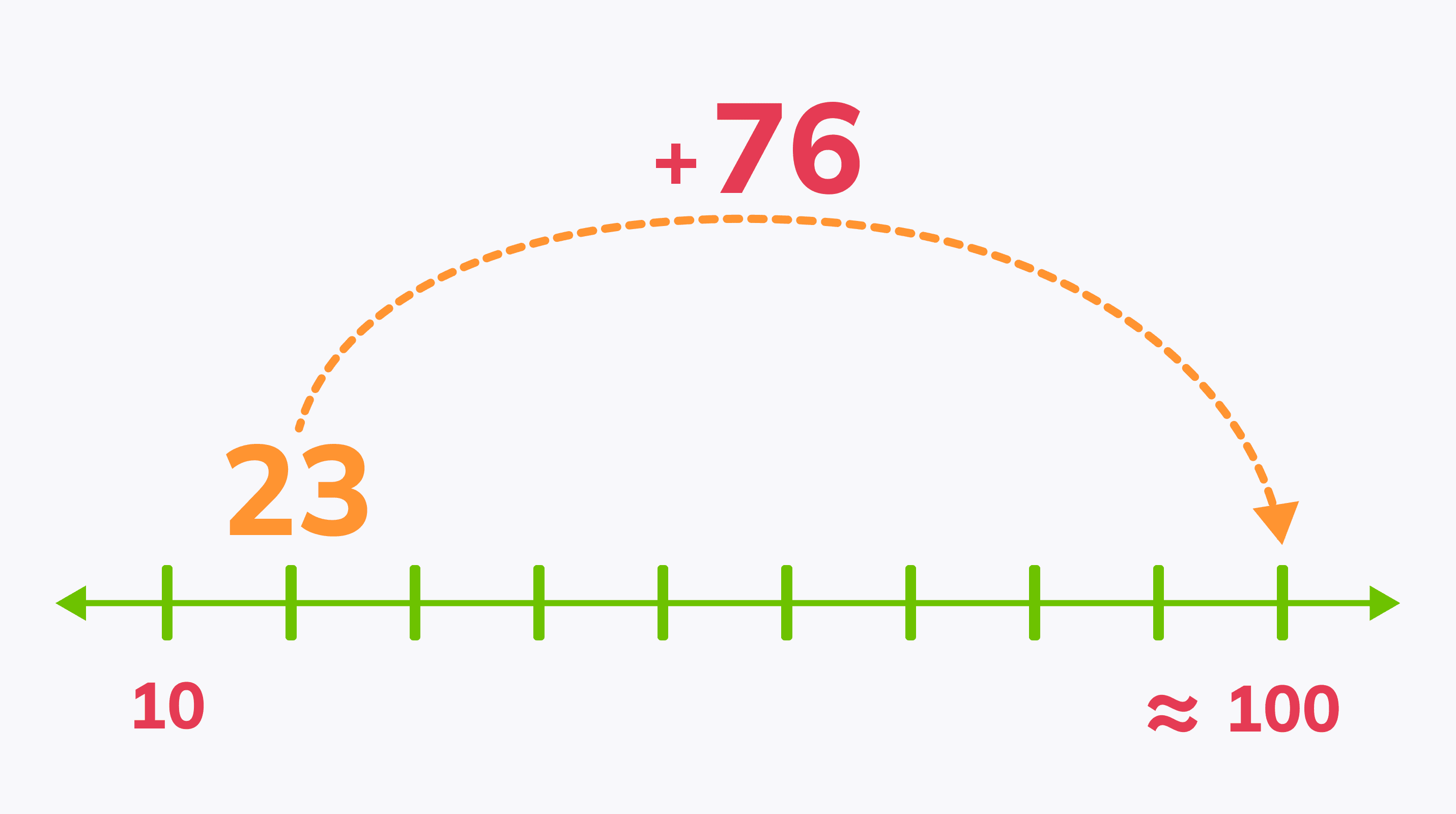 Rounding to nearest 10 or 100