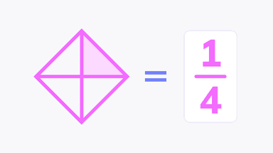 Fractions intro