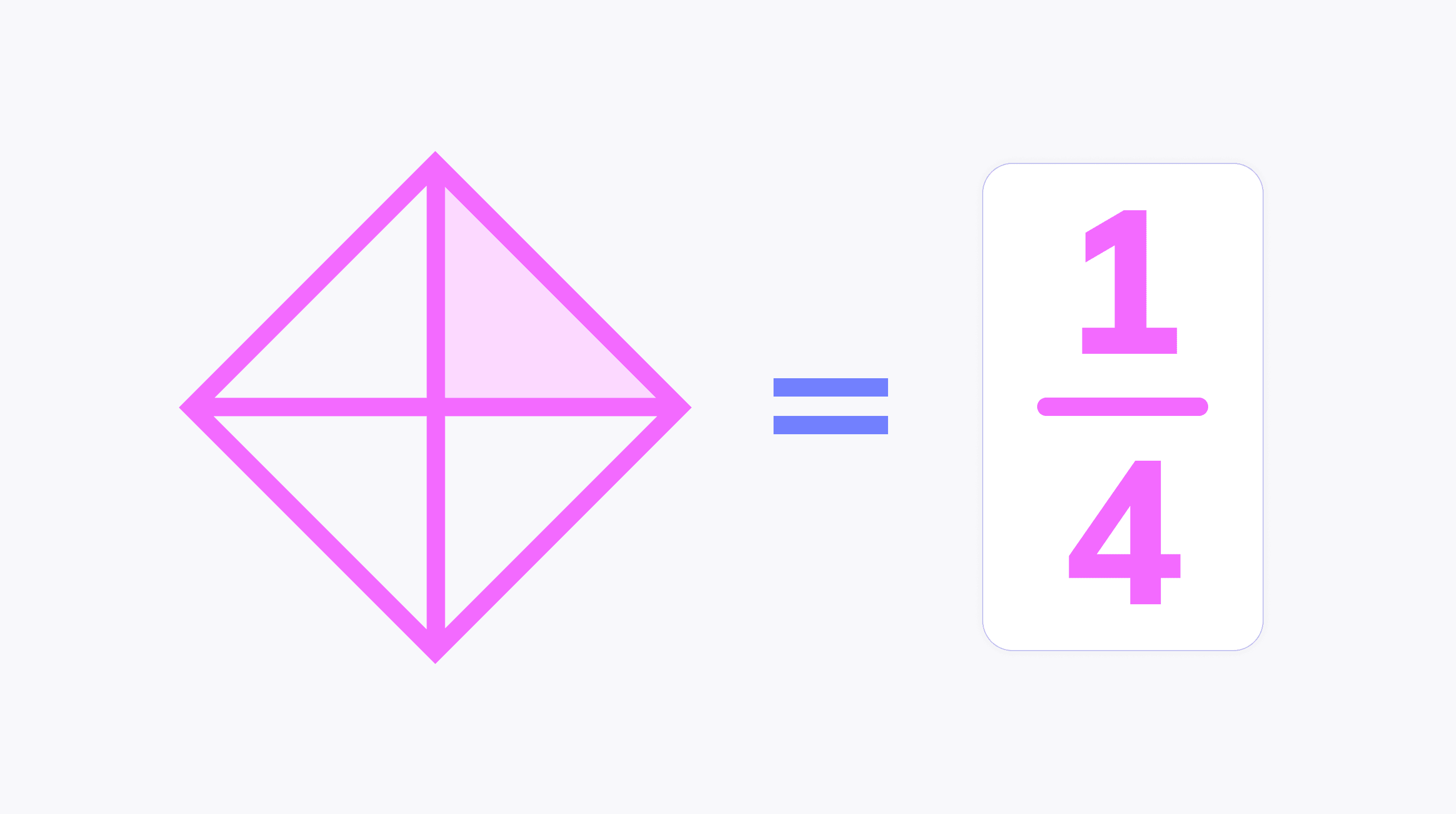 Fractions intro