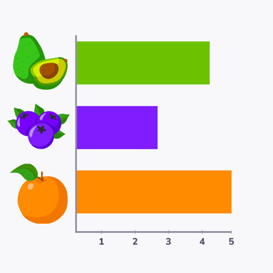 Represent and interpret data