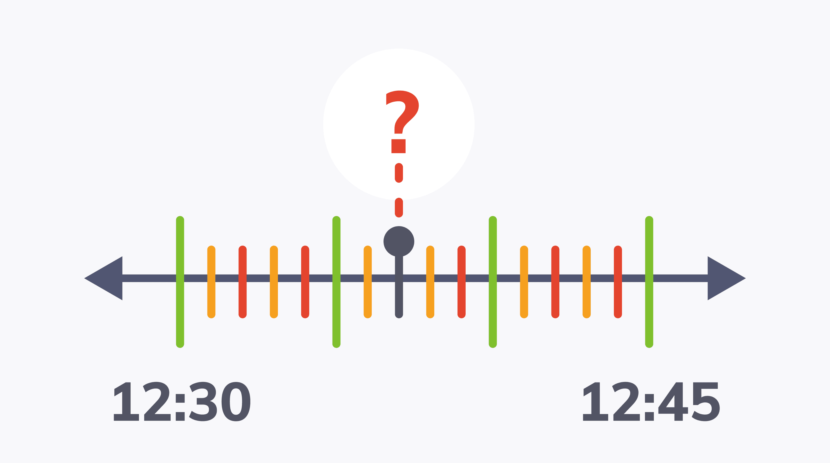 Time on number line