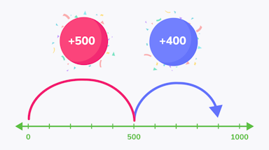 Strategies for adding within 1000