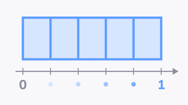 Fractions on the number line