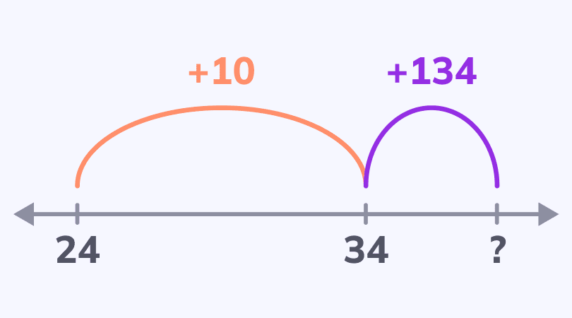 Confusing Numbers Add Up » Topic » Addition and subtraction within 1000 | Global Digital Library
